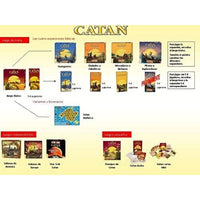 Catan El Juego De Mesa Devir - 4